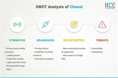 swot analysis of Chanel